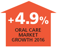 Source: Euromonitor International