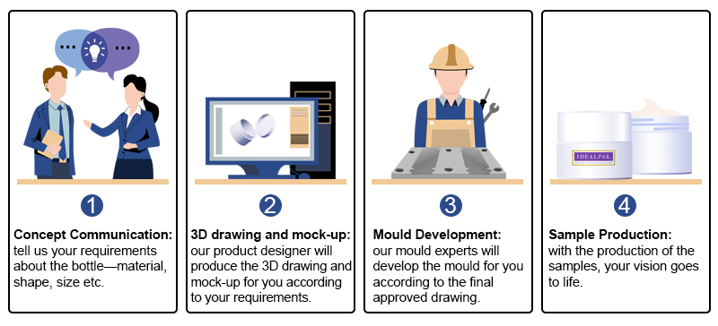 Customise your packaging products with Idealpak
