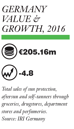 Europe - Germany: Sun Care Market Report 2017