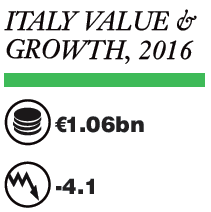 Source: Cosmetica Italia