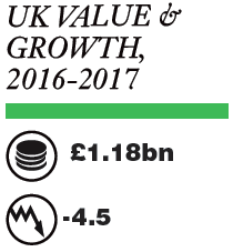 Year to 21 May 2017. <br>Source: Kantar Worldpanel