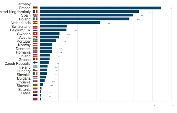 European C&T market holds steady at €72bn 