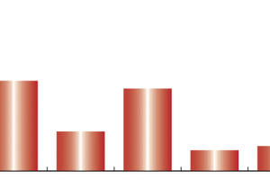 Evaluation of preservatives for cosmetic formulations using the linear regression method