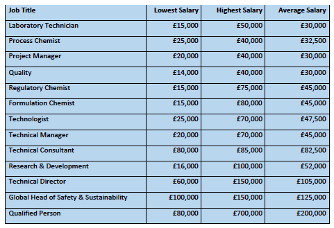 Fifty seven thousand reasons to work in the cosmetics industry