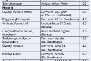 Formulations for hands, feet and nails