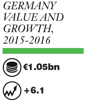 Germany: Bath and Shower Market Report 2017
