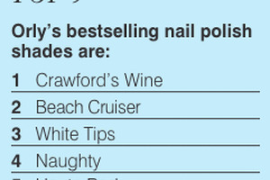 Getting to grips with new nail technology
