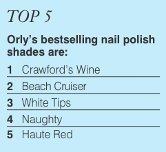 Getting to grips with new nail technology
