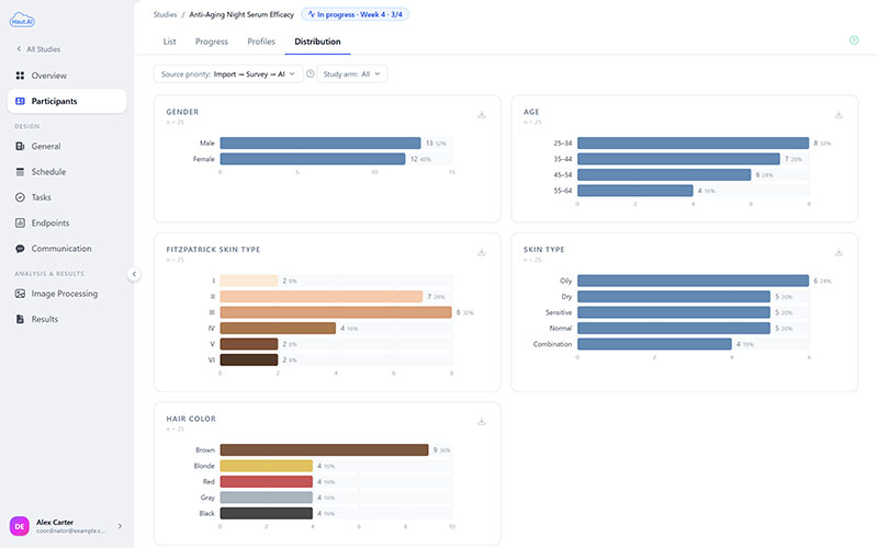 Haut.AI launches AI clinical studies software as beauty R&D pushes for larger, faster skin trials