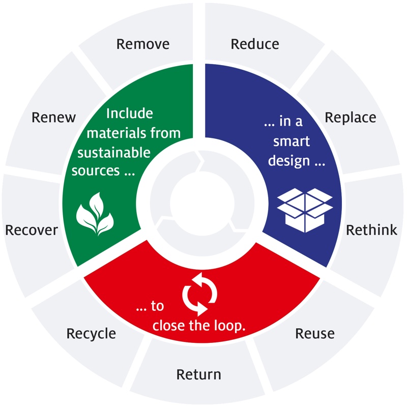 Henkel steps up commitment to sustainable packaging with new targets
