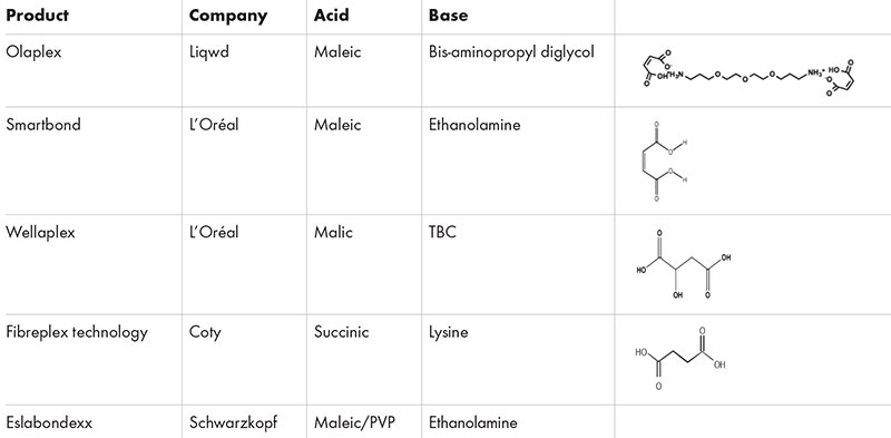 How do hair bond builders really work?
