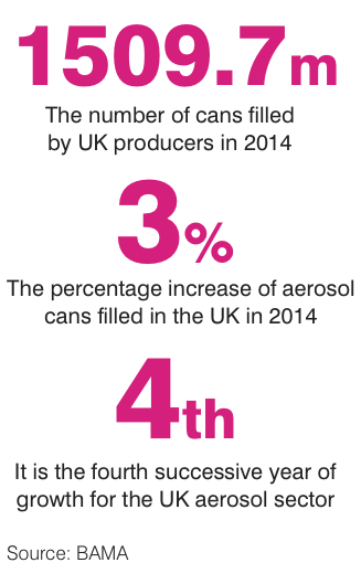 How does 80-year-old aerosol technology stay innovative?