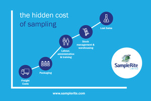 In-house sampling and hidden costs