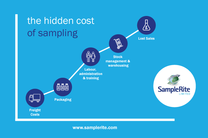 In-house sampling and hidden costs