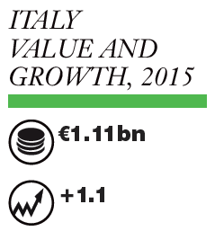 Italy: Bath and Shower Market Report 2017