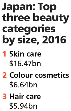 Source: Euromonitor International