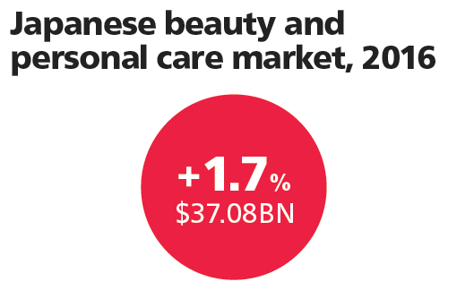 Source: Euromonitor International