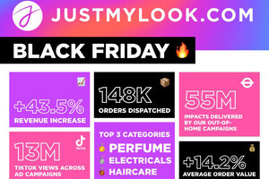Justmylook, a leading pureplay retailer, has proudly announced its most successful Black Friday week to date