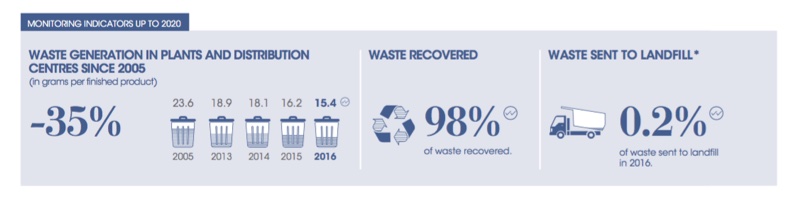 L’Oréal undergoes ‘cultural shift’ from sustainability efforts
