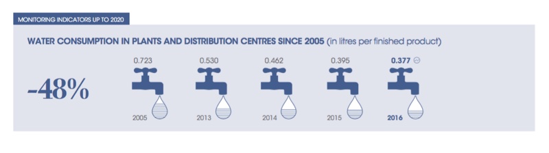 L’Oréal undergoes ‘cultural shift’ from sustainability efforts
