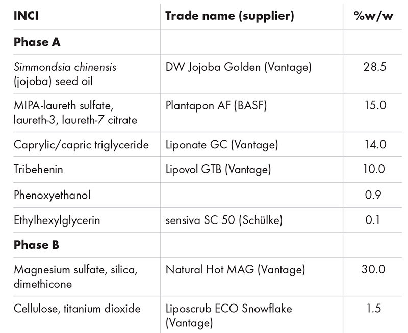Latest mask formulations that are meeting new trends