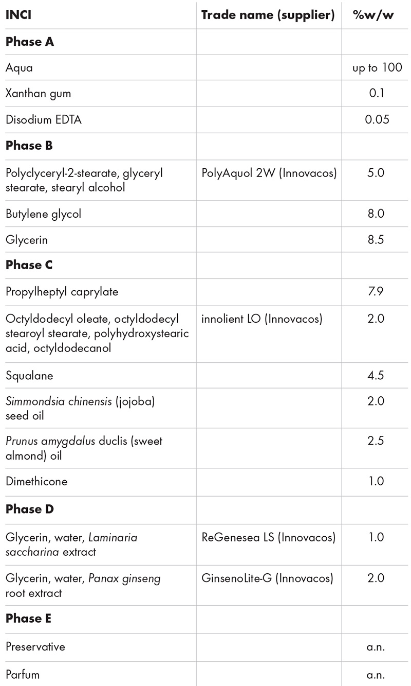 Latest mask formulations that are meeting new trends