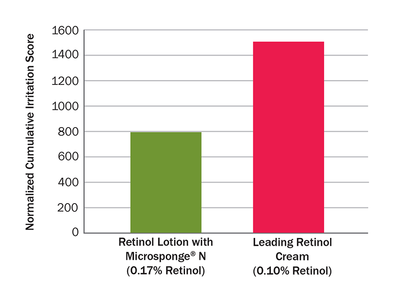 LEHVOSS and HBS team up to Enhance your Formulations, Naturally. 

