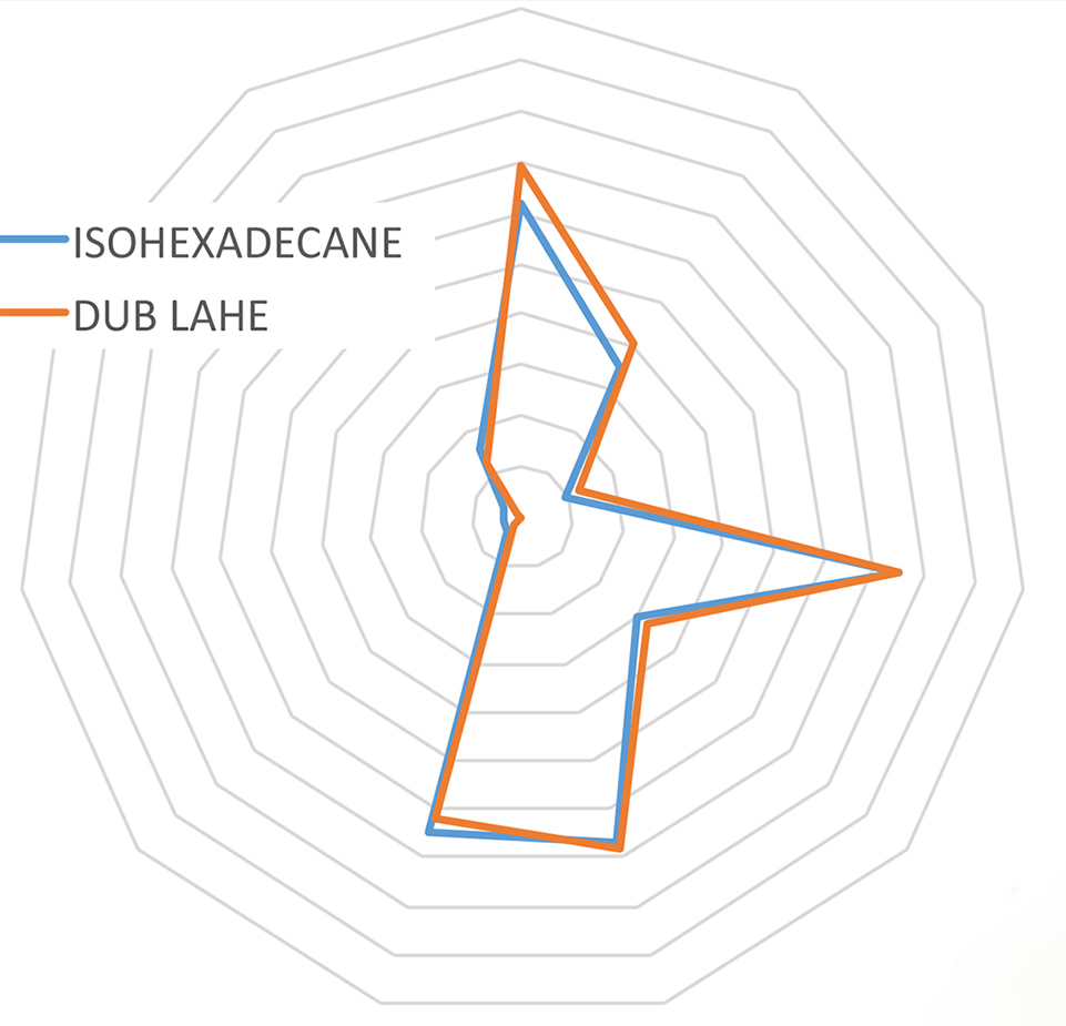 LEHVOSS UK and Stearinerie Dubois offer a green approach to silicone alternatives 

