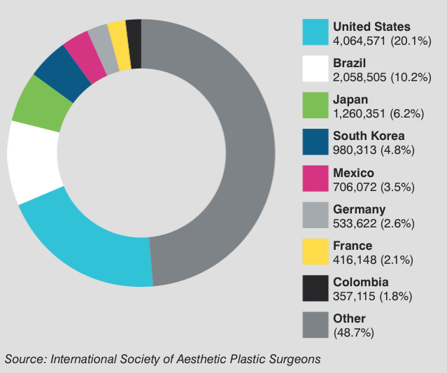 Liposuction regains popularity with consumers