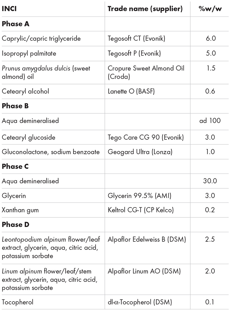 Male grooming formulations for styling and treating the modern man