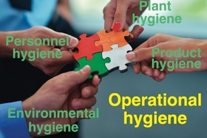 Managing microbial risk in cosmetics production