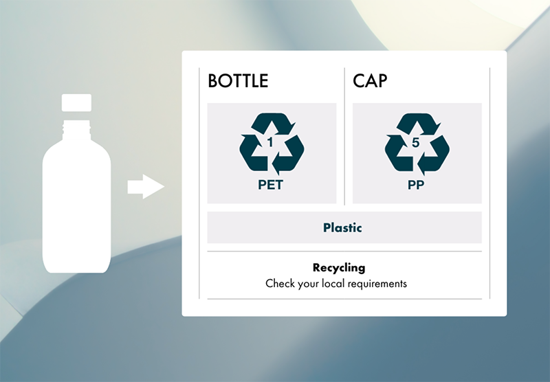 Mandatory environmental labelling: What does the law require?
