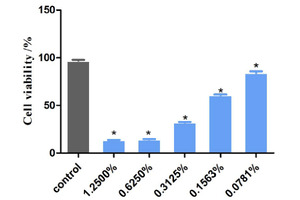 Multi-functional SpecAWK Plus shows its anti-inflammatory efficacy