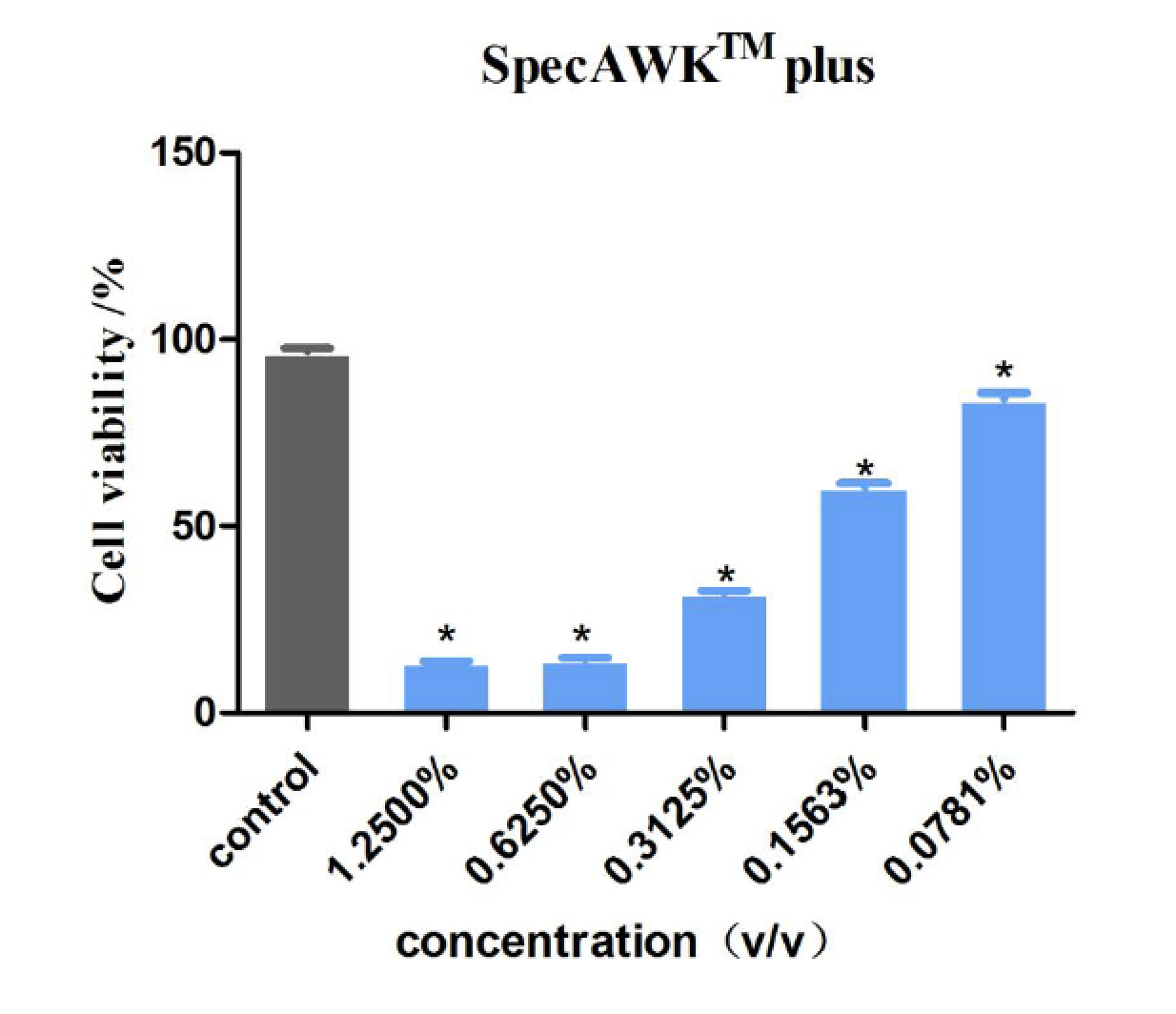 Multi-functional SpecAWK Plus shows its anti-inflammatory efficacy