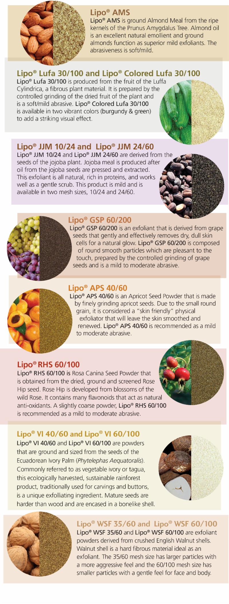 Natural Exfoliants by Lipo Chemicals