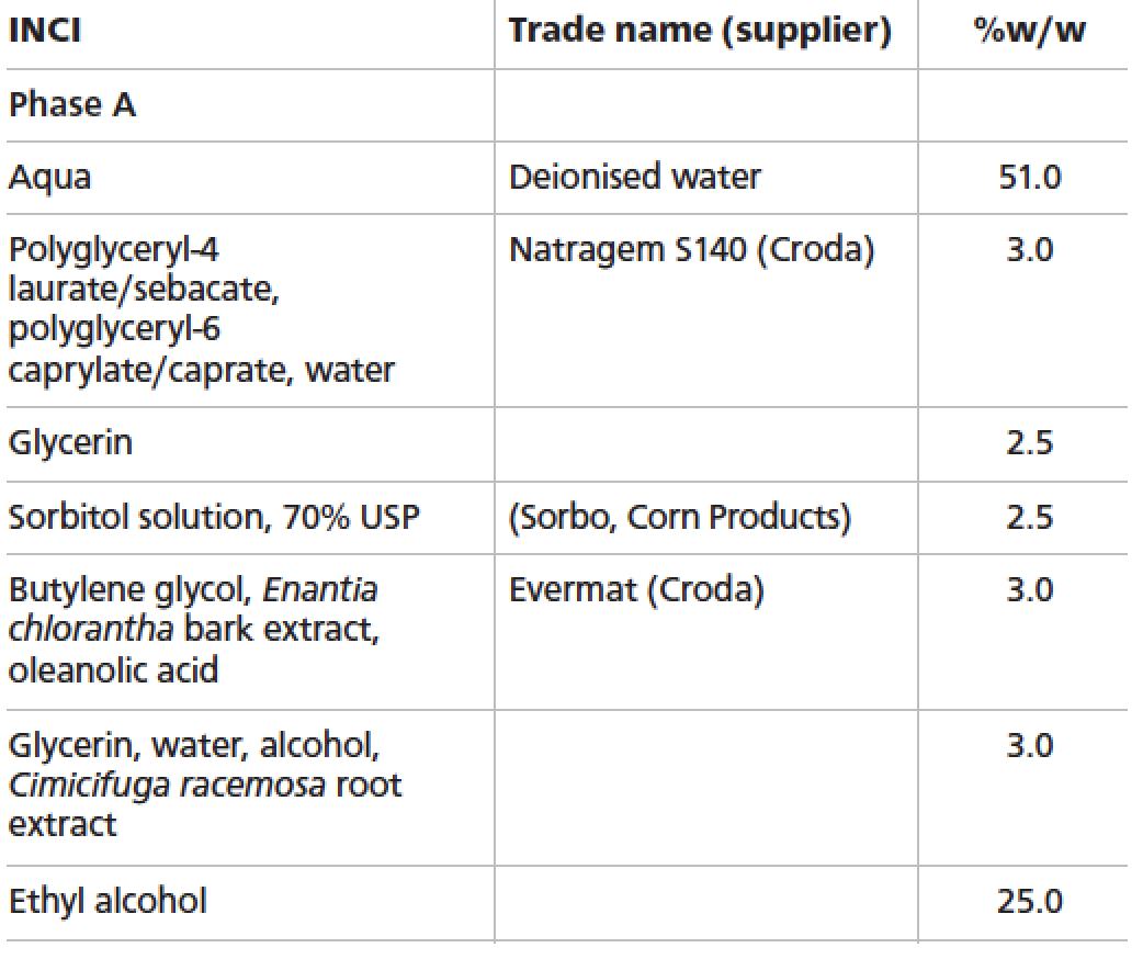 Naturals formulations: Exploring how ingredients get back to nature