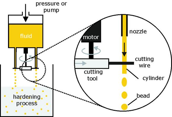 Next generation microencapsulation using JetCutter™ technology