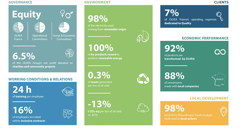 OLVEA publishes the OLVEAct Now report
