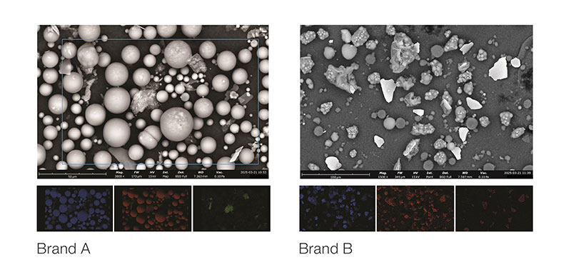 SEM and EDS analysis comparing loose face powders from high-end (Brand A) and medium range (Brand B) cosmetics brands