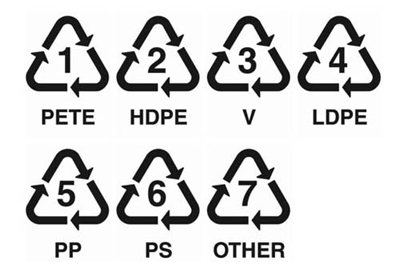 Plastics symbol redesigned to combat consumer confusion