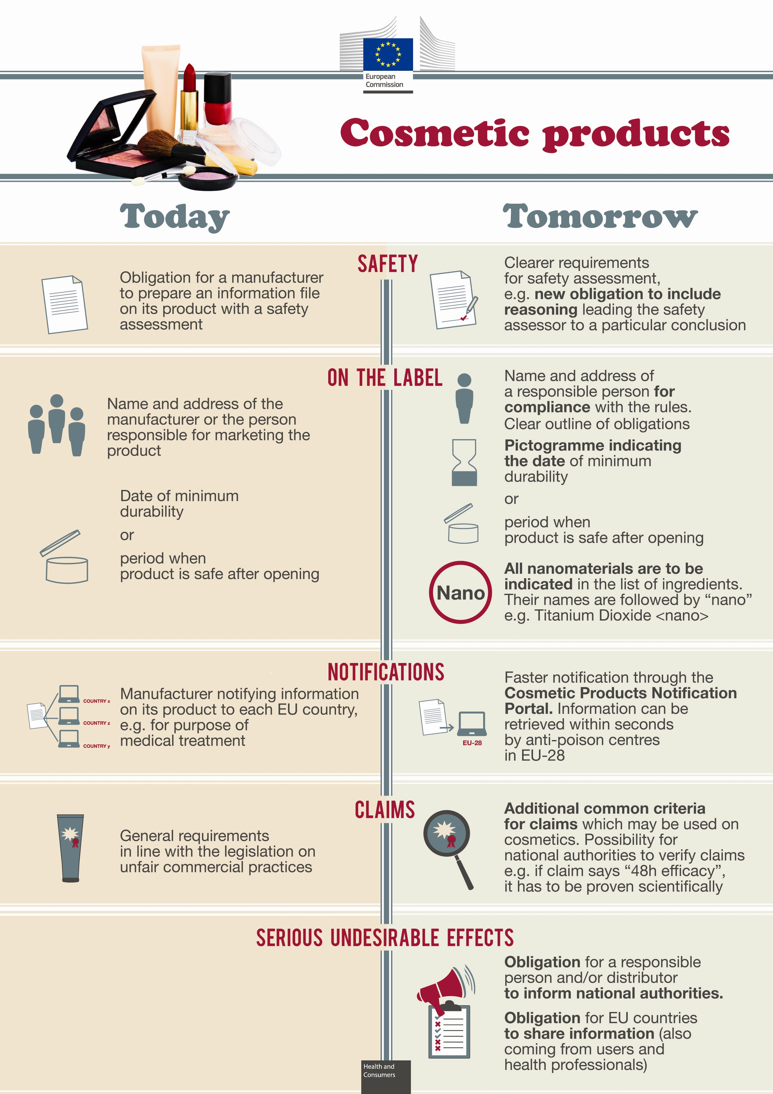 Infographic: European Union 