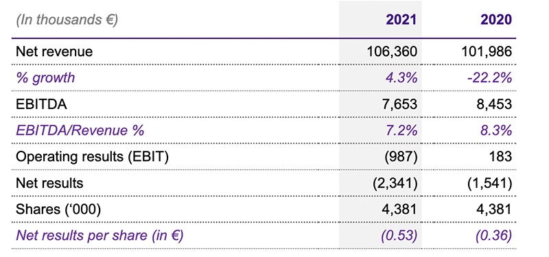 Quadpack 2021 results: continued pandemic effects, with first signs of recovery