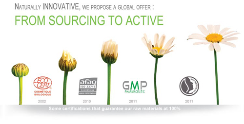 Quality, GREENTECH assured