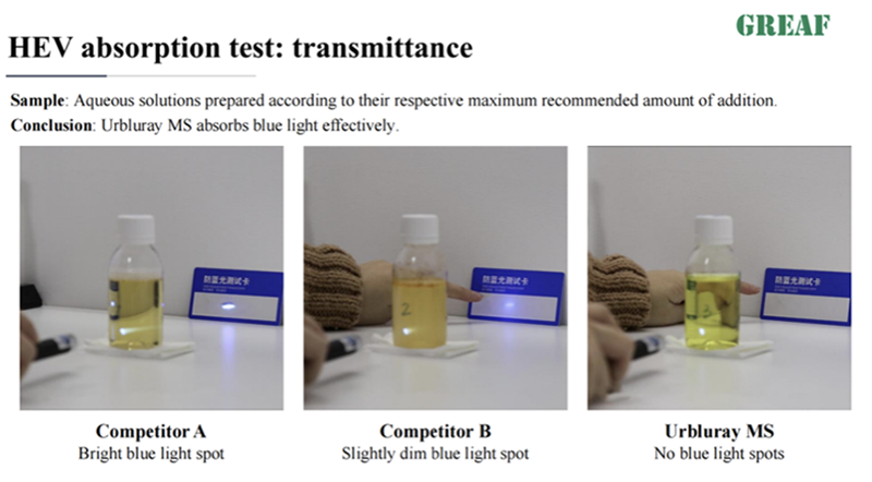 Resist photoaging, Urbluray MS rejuvenates your skin