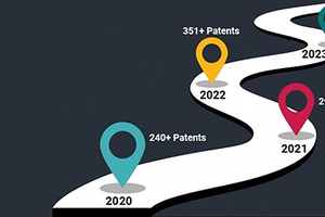 Sabinsa reaches intellectual property milestone with over 400 granted patents