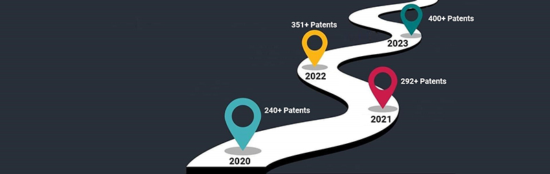 Sabinsa reaches intellectual property milestone with over 400 granted patents