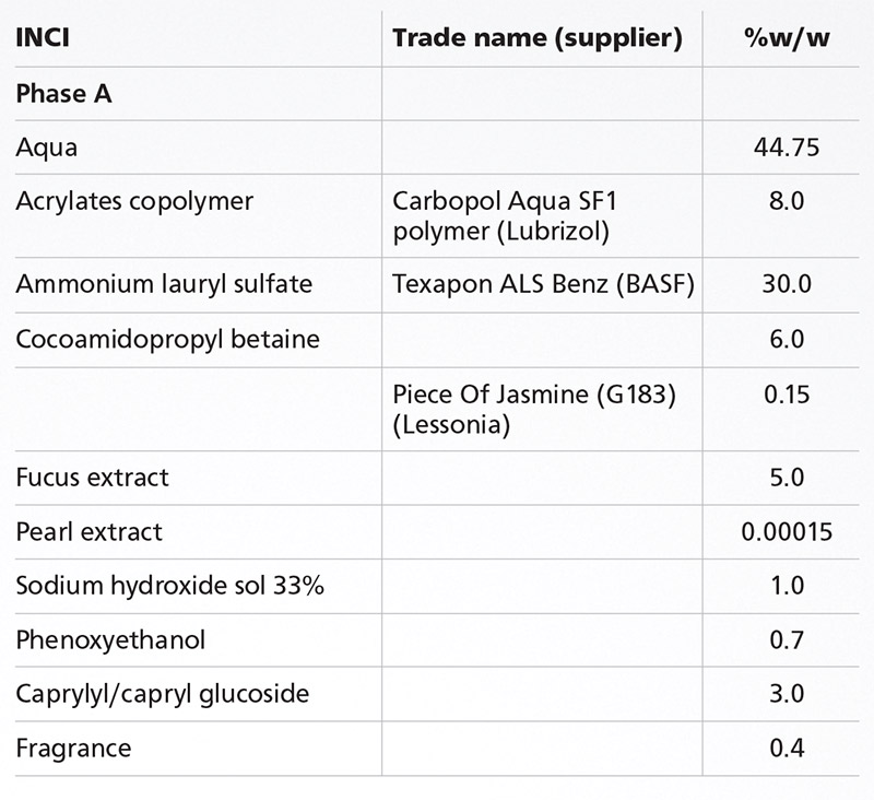 Scent-led formulations: Fragrant foundations