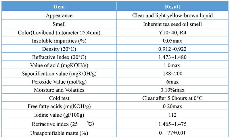 Spec-Chem Industry Inc. introduces Black Tea Seed Oil for skin care