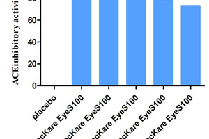 Spec-Chem Industry Inc. solves eye bag problems