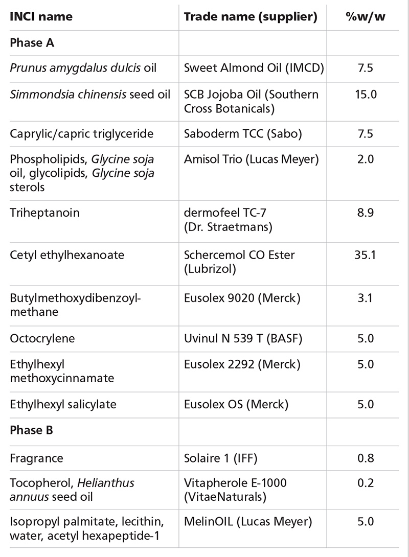 Sun care formulations: Self-tan and protection 